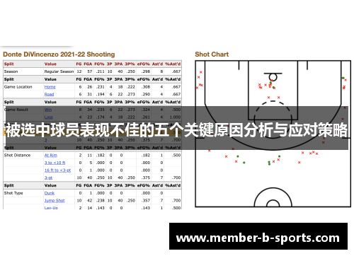 被选中球员表现不佳的五个关键原因分析与应对策略