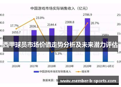 西甲球员市场价值走势分析及未来潜力评估
