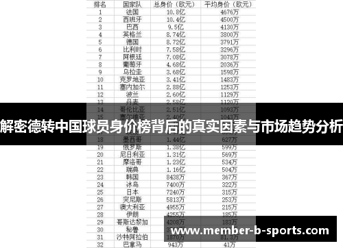 解密德转中国球员身价榜背后的真实因素与市场趋势分析 解密德转中国球员身价榜背后的真实因素与市场趋势分析