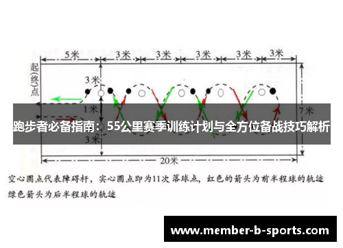 跑步者必备指南：55公里赛季训练计划与全方位备战技巧解析