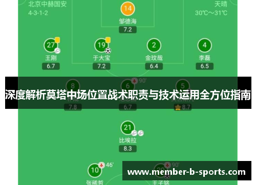 深度解析莫塔中场位置战术职责与技术运用全方位指南