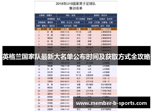 英格兰国家队最新大名单公布时间及获取方式全攻略