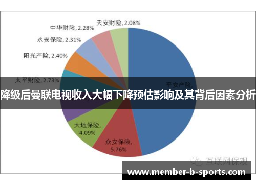 降级后曼联电视收入大幅下降预估影响及其背后因素分析