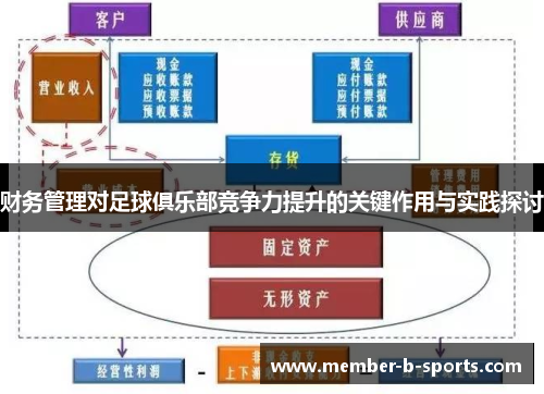 财务管理对足球俱乐部竞争力提升的关键作用与实践探讨 财务管理对足球俱乐部竞争力提升的关键作用与实践探讨