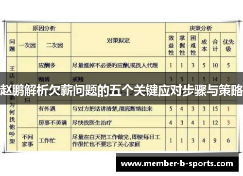 赵鹏解析欠薪问题的五个关键应对步骤与策略 赵鹏解析欠薪问题的五个关键应对步骤与策略