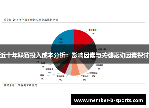 近十年联赛投入成本分析:影响因素与关键驱动因素探讨 近十年联赛投入成本分析:影响因素与关键驱动因素探讨