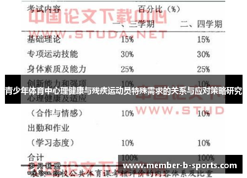 青少年体育中心理健康与残疾运动员特殊需求的关系与应对策略研究 青少年体育中心理健康与残疾运动员特殊需求的关系与应对策略研究